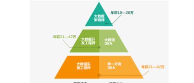 成都大數(shù)據(jù)與網(wǎng)絡技術(shù)開發(fā)培訓班選擇指南