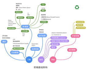 深圳網站開發與互聯網技術領航者 探尋頂尖網絡公司的核心能力