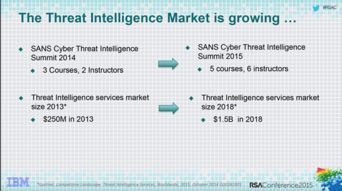 從RSA Conference 2015洞察網絡技術開發與網絡安全演進趨勢